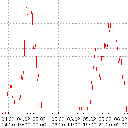 currentgraph.png